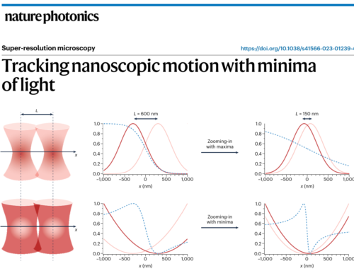Tracking nanoscopic motion with minima of light