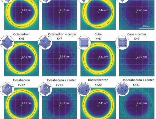 Guidelines for 3D MINFLUX excitation pattern design